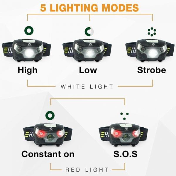 Astronomer's Red & White LED Headlamp Headband Separate Switches For White And Red LED's Rechargeable - Image 3